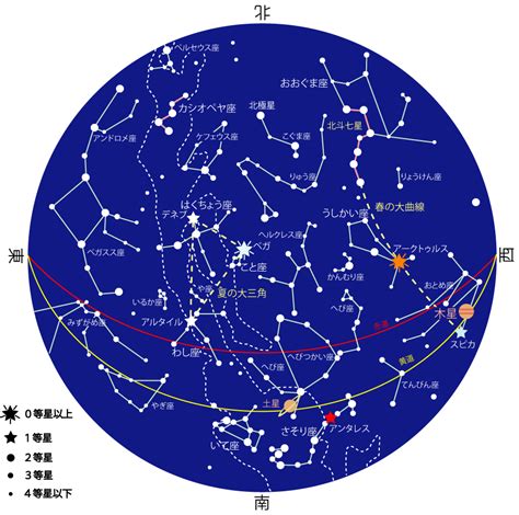 8月八日 星座